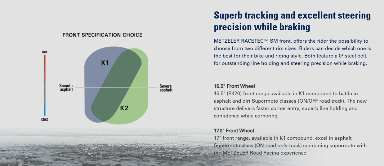 Metzeler Supermoto K1 vs K2 Race Tires: MOTO-D Racing