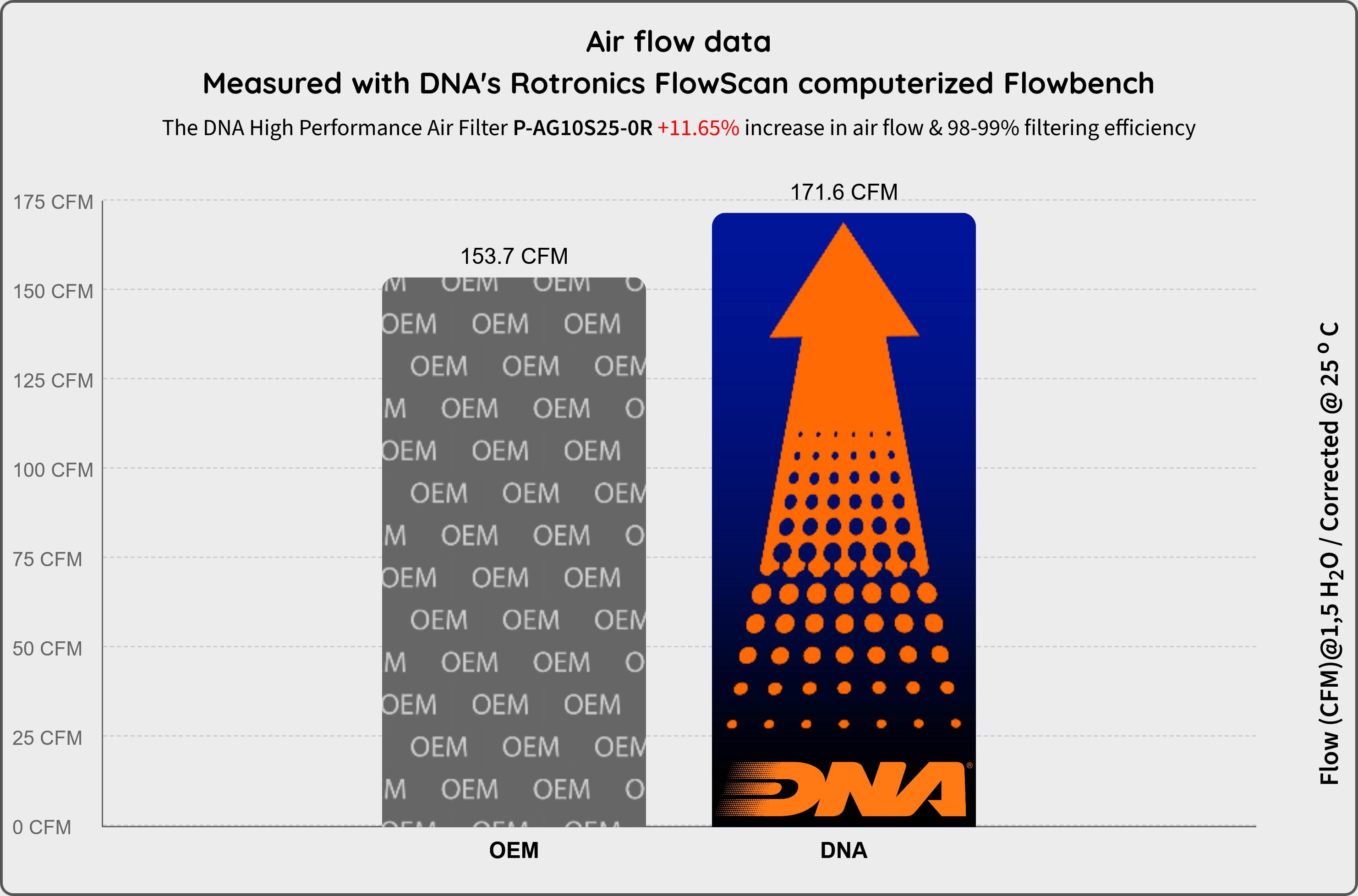 DNA MV Agusta F4 1000 R/RR Air Filter (2013+) Comparison: MOTO-D Racing