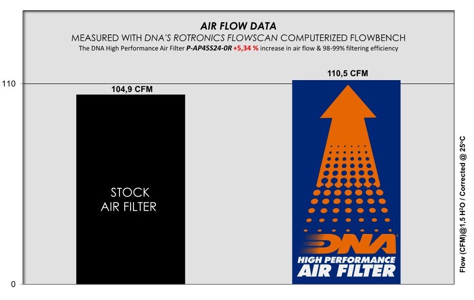 DNA Aprilia RS 457 Race Air Filter: MOTO-D Racing