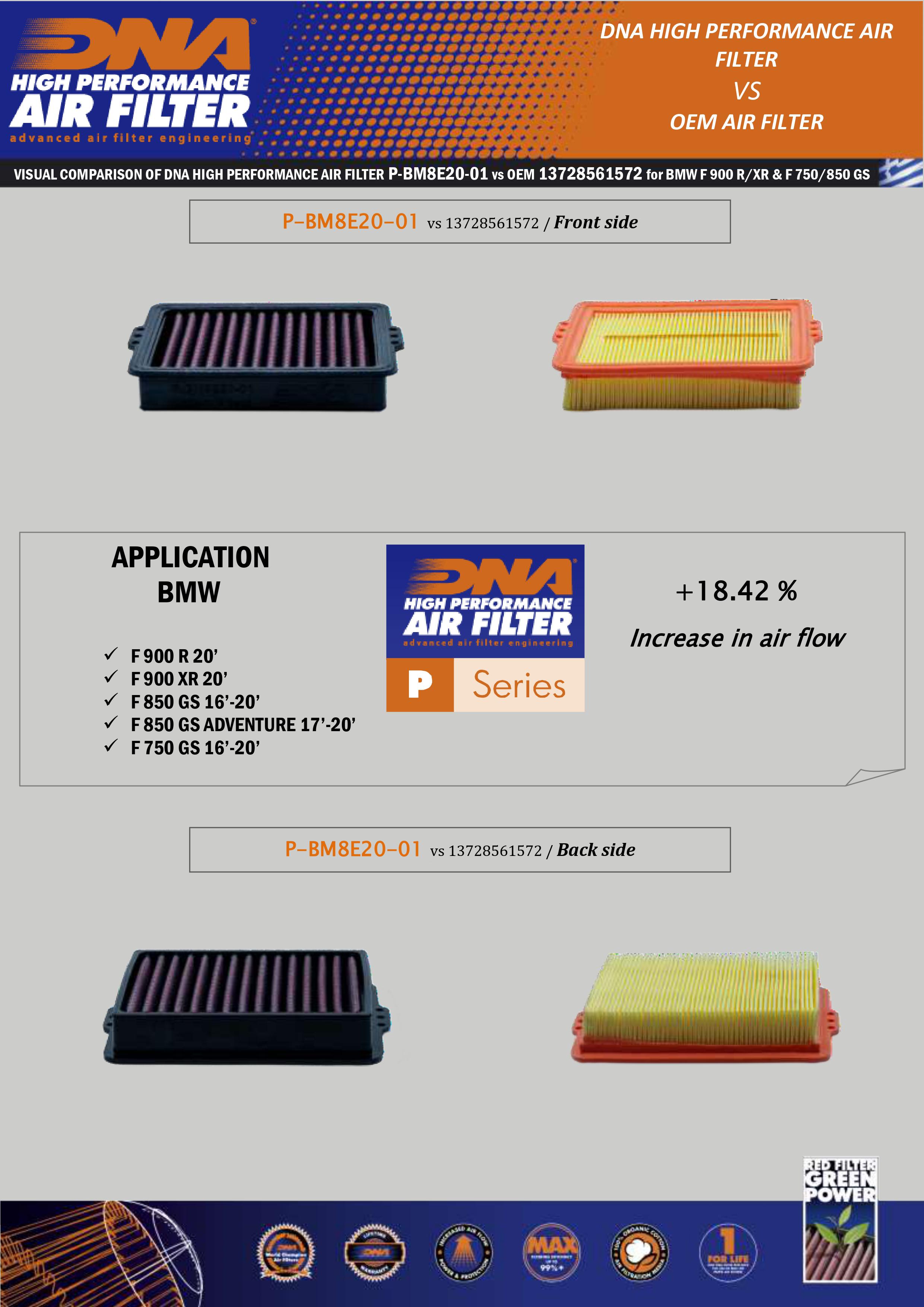 DNA BMW F 750/800 GS, F 900 R/XR Air Filter has superior airflow compared to stock BMW Air Filter