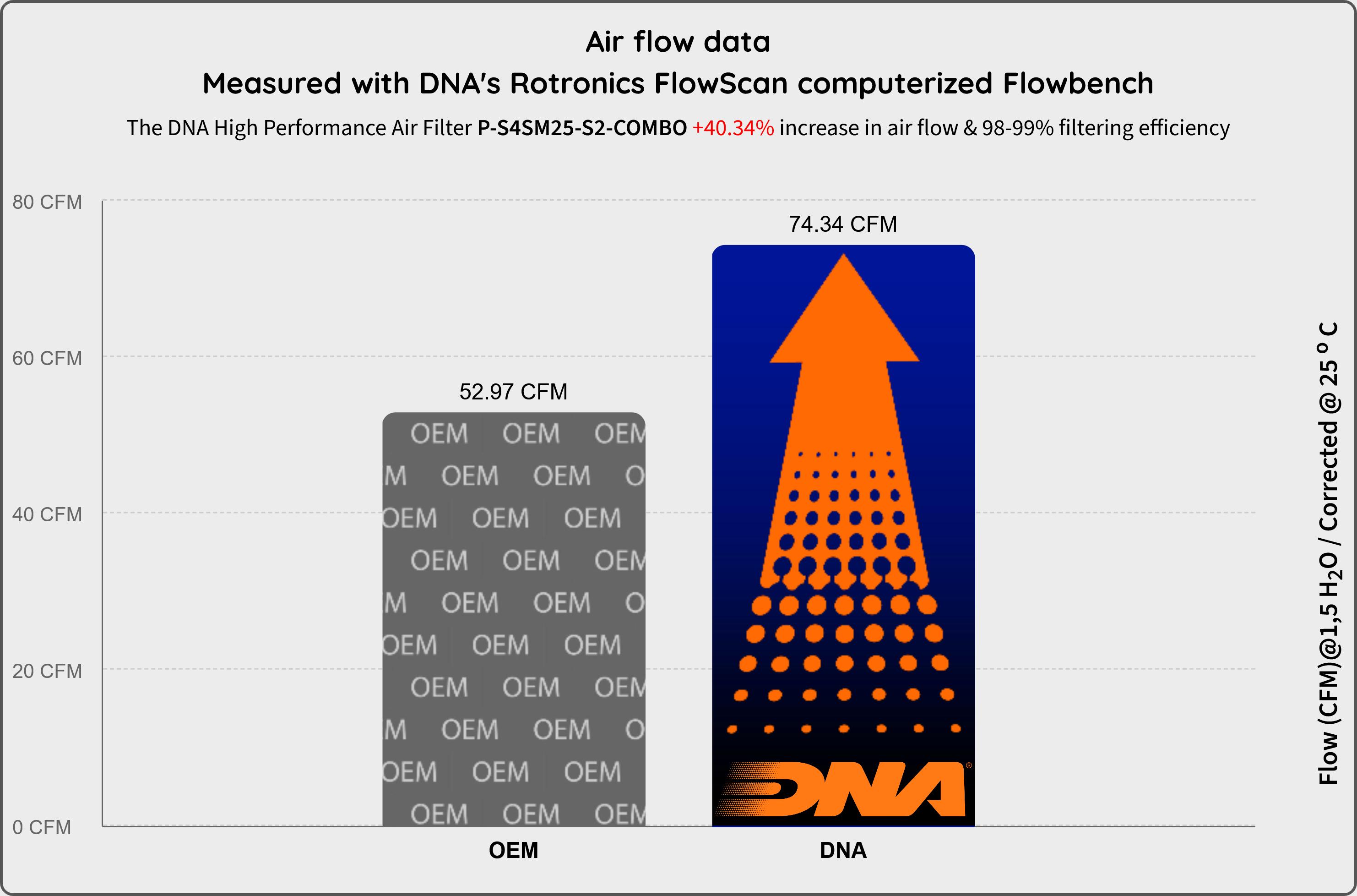 p-s4sm25-s2-combo-flow-data.jpg