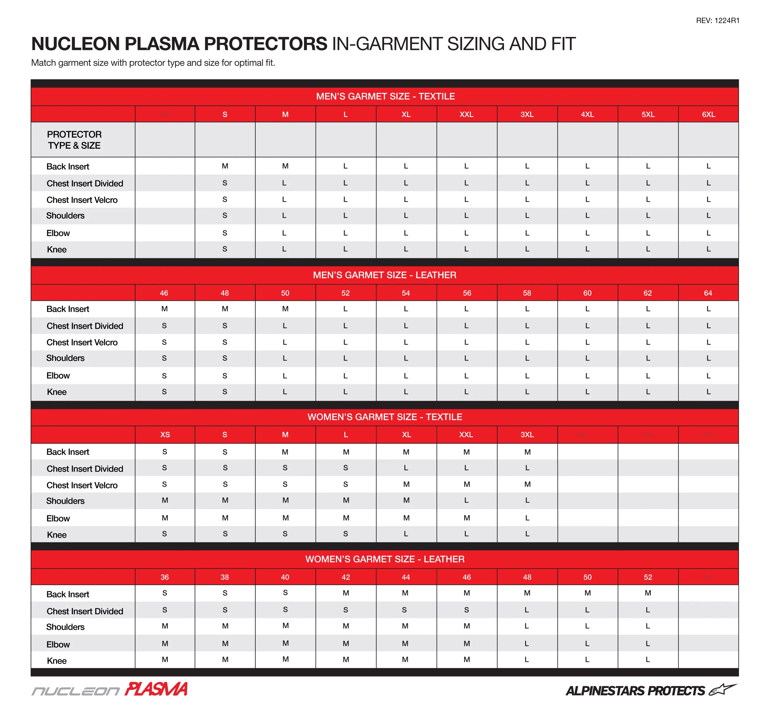 MOTO-D Alpinestars plasma protector sizing chart