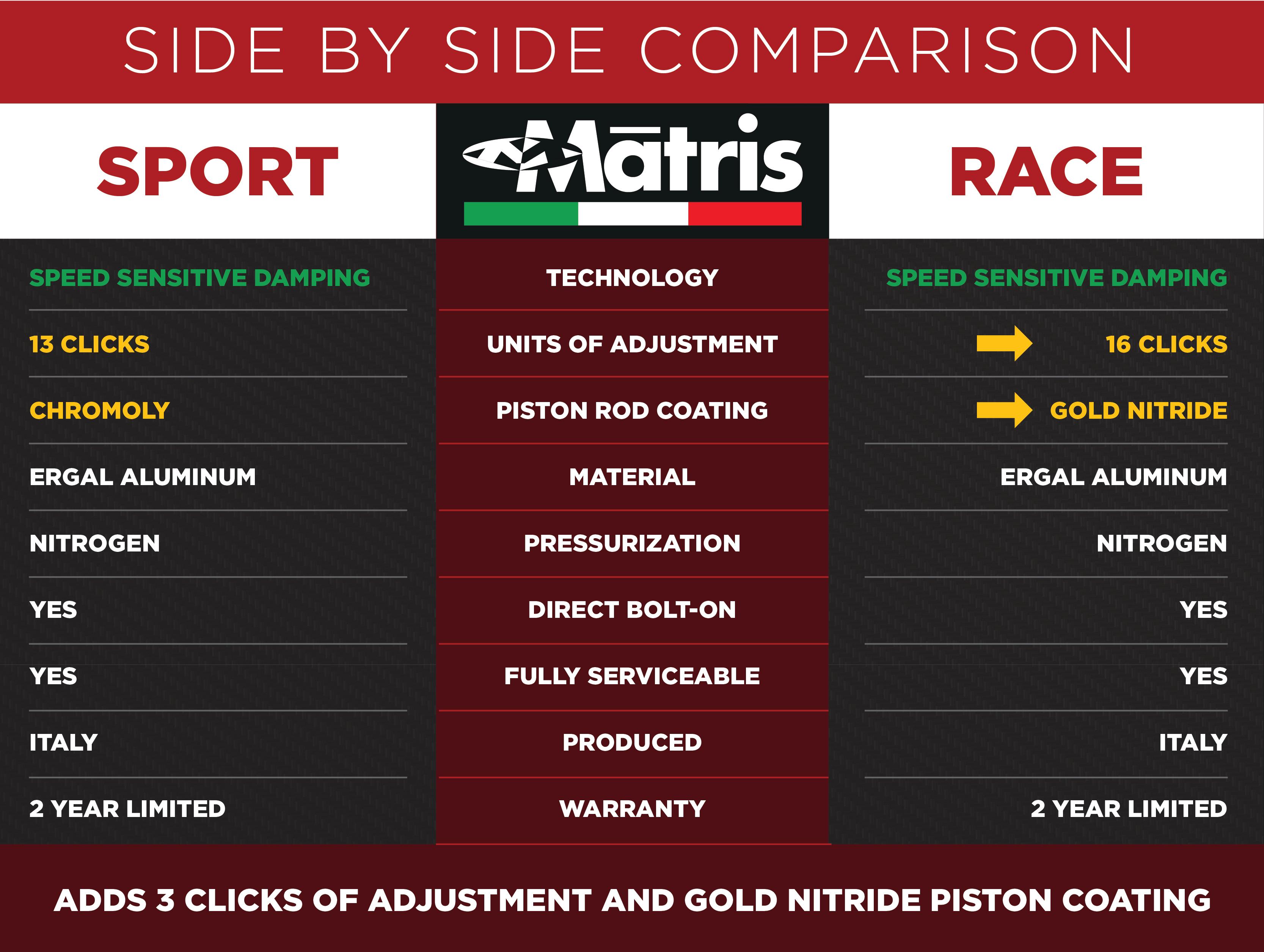Matris Steering Damper Features : MOTO-D Racing