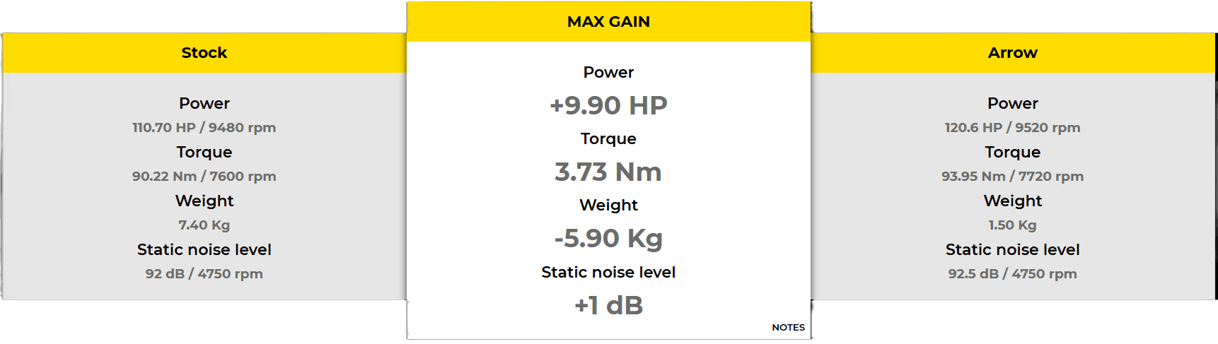 Moto-D Arrow Kawasaki Z900 Performance Gain