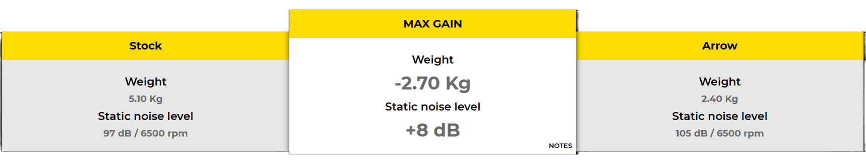 MOTO-D Arrow Tuono V4 Weight Loss And Italian Sound