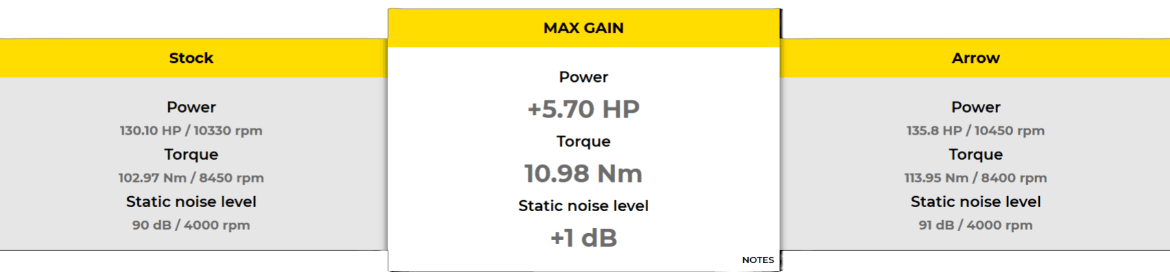 Moto-D Arrow Kawasaki Z1100 Performance Gains