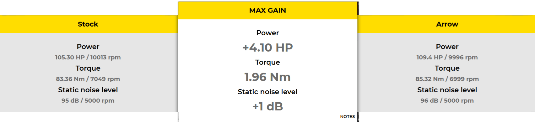 Arrow Yamaha R9 Full Exhaust HP Gains At MOTODRacing.com