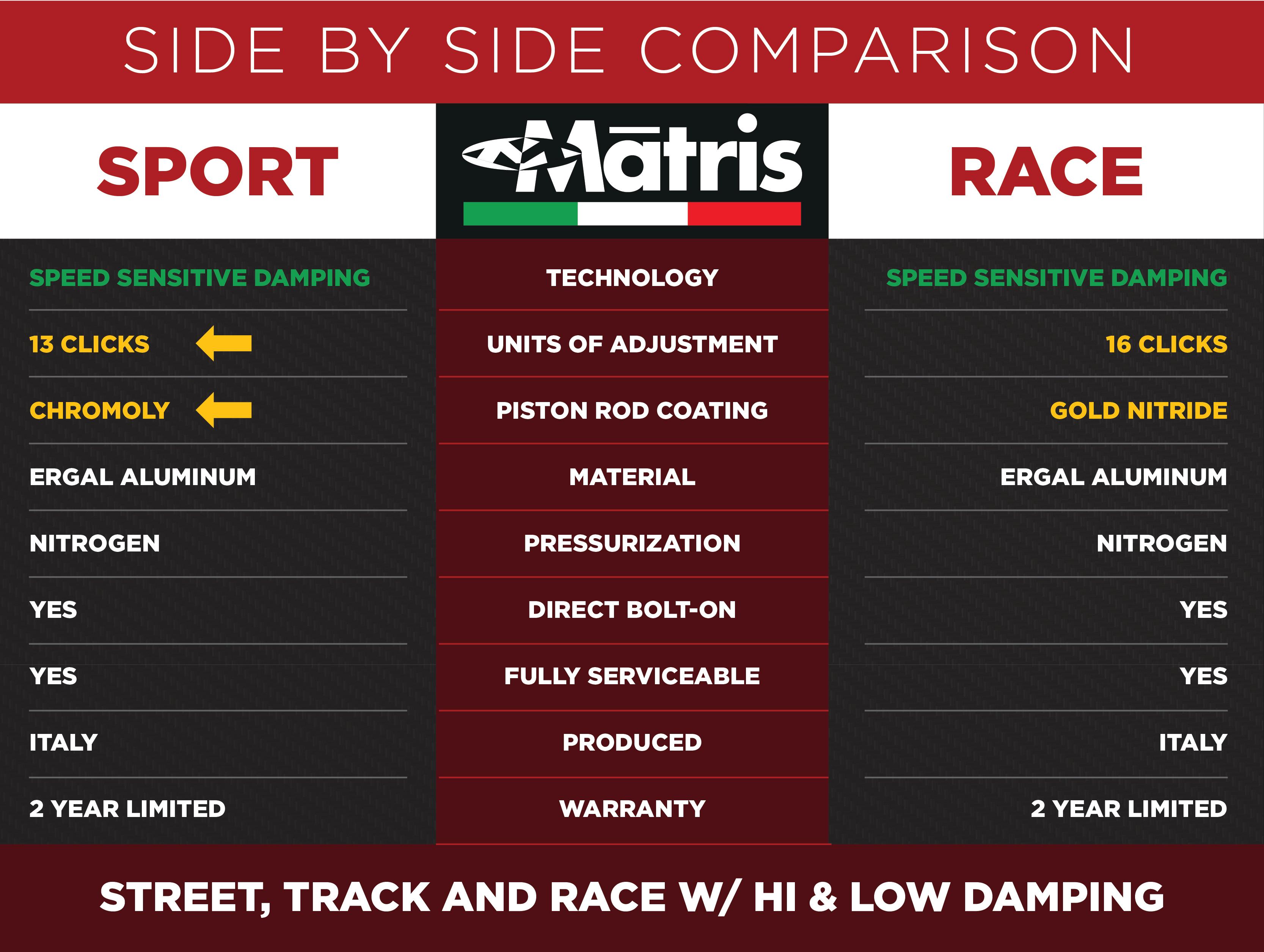 Matris Steering Damper Features : MOTO-D Racing