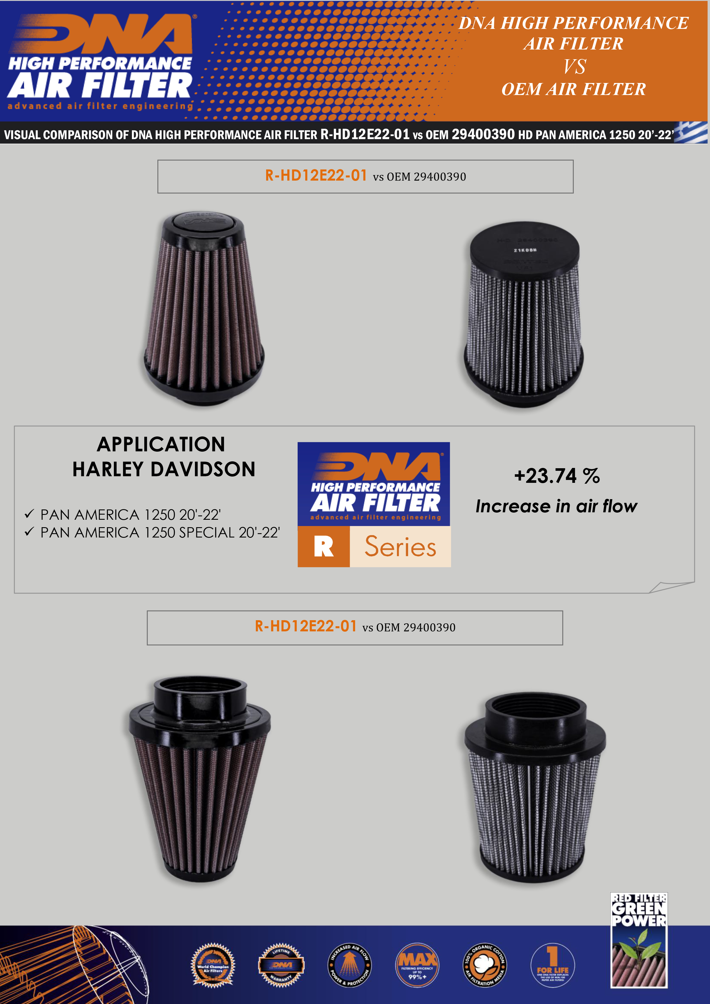 DNA Harley Davidson Pan America 1250 / Special Air Filter (2020+)