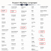 Huawei Honor 7C Global Firmware Full Screen 5.99 Face ID Smartphone Android 8.0 Qualcomm 450 1.8GHz*8 13MP 2 Rear Cams