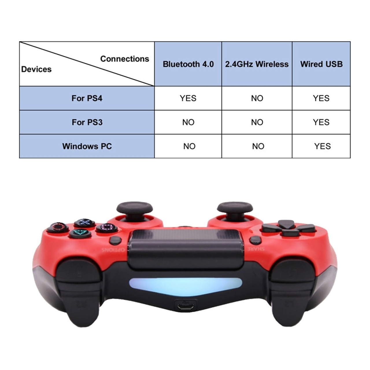 ps4 console bluetooth