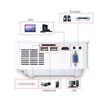 Poner Saund GP9 Mini Projector Wired Sync Display for Home Theater without WIFI More Practical HDMI VGA USB SD &amp; 3.5mm Earphone