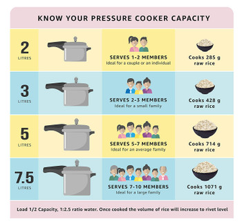 Prestige Popular Aluminium Pressure Cooker, 5 Litres, Silver 