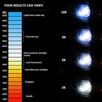 Auxmart D2S Xenon Lamp Bulbs 35W Car Light D2S Kit 5000K 10000K Auto HID Xenon Headlights Bulb 12V 2pcs