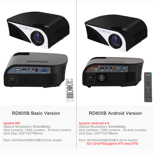Rigal Projector RD805B 1200 Lumens LED Mini WiFi Projector 1080P 3D Beamer Video Home Cinema HDMI USB VGA AV Android Projector
