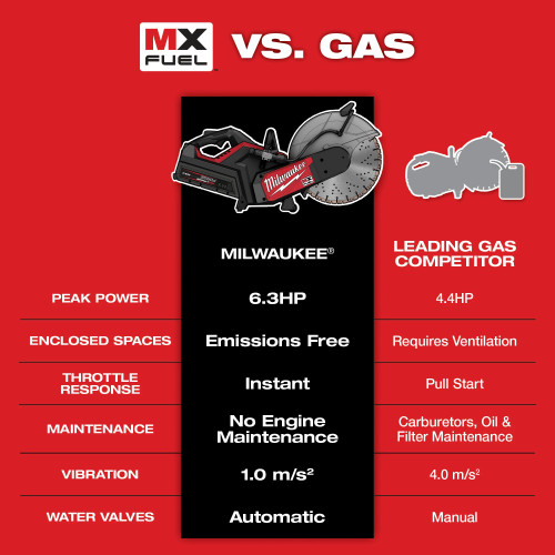 Milwaukee_MXF315-2XC_4.jpg