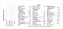 1966 Mustang Owners Manual