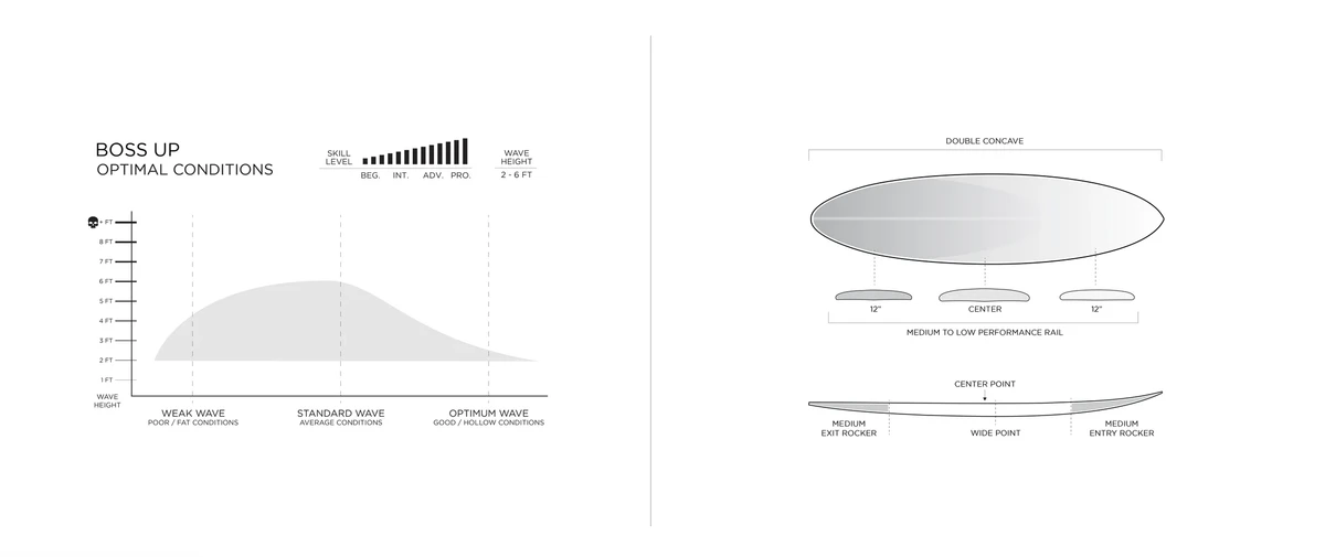 Firewire Boss Up surfboard – photo 1
