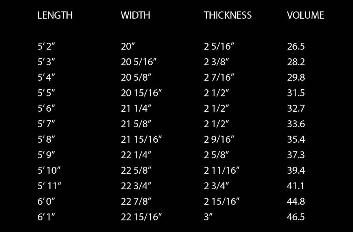 seaside surfboard dimensions