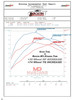 Boostin Performance E40 (40% Ethanol Blend) Tuning Sample