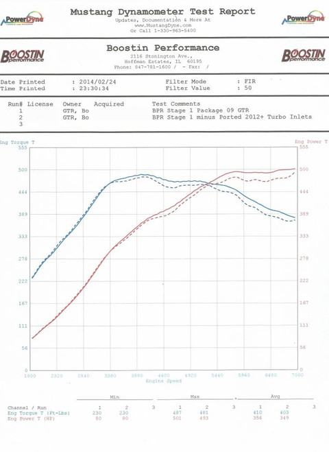 Boostin Performance Ported Stock Turbo Inlets (R35 GT-R)