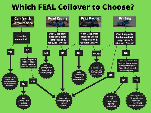 Feal 441 Coilover Kit (1G DSM)