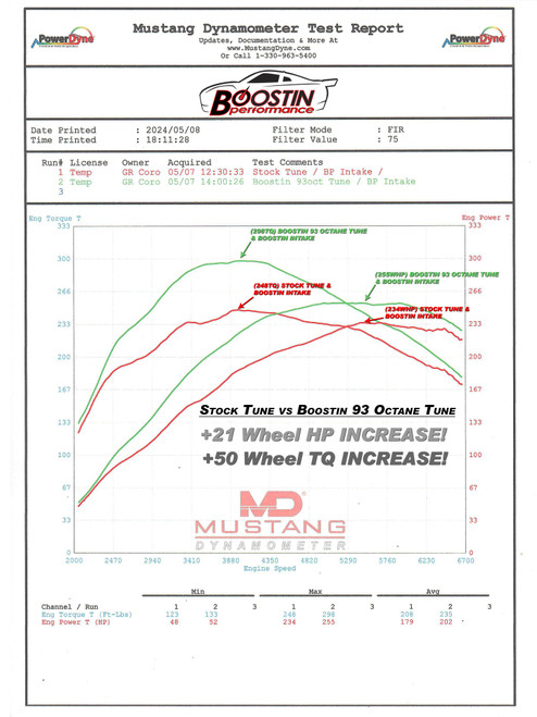 Boostin Performance 93 Octane Tuning Sample