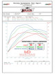 Boostin Performance Stock vs 93 Octane vs Ethanol Wheel HP & Torque Comparison