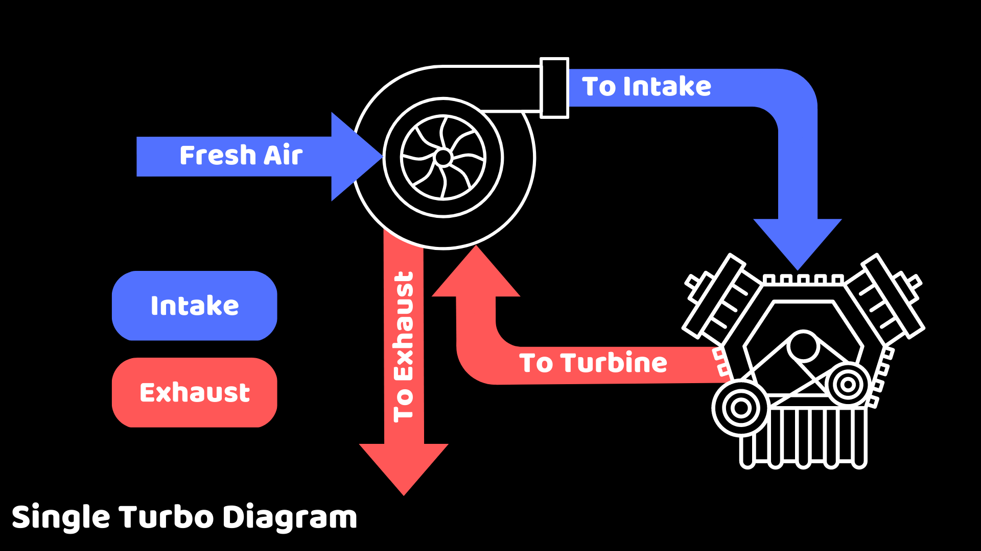 Turbocharger Swaps; Bigger Turbo, TwinTurbos, or Compound Turbos