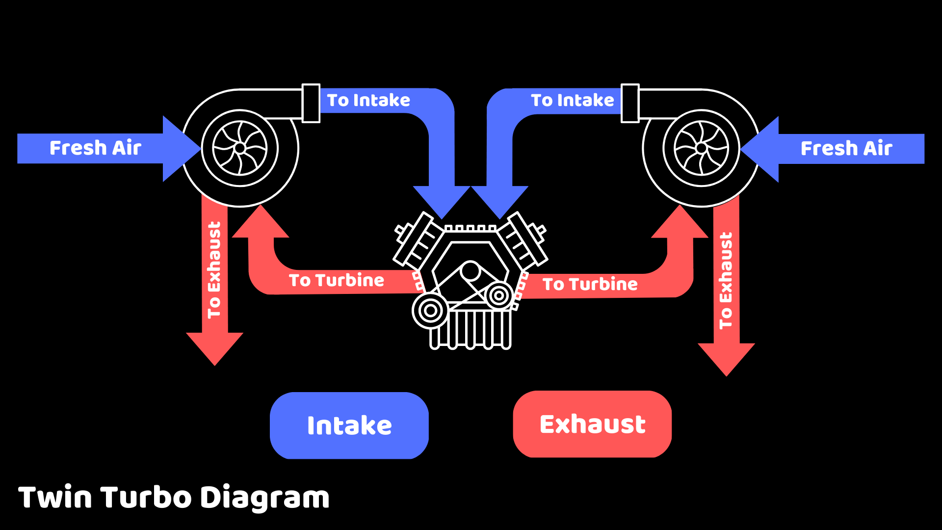 Why Go With a Twin-Turbo Setup?