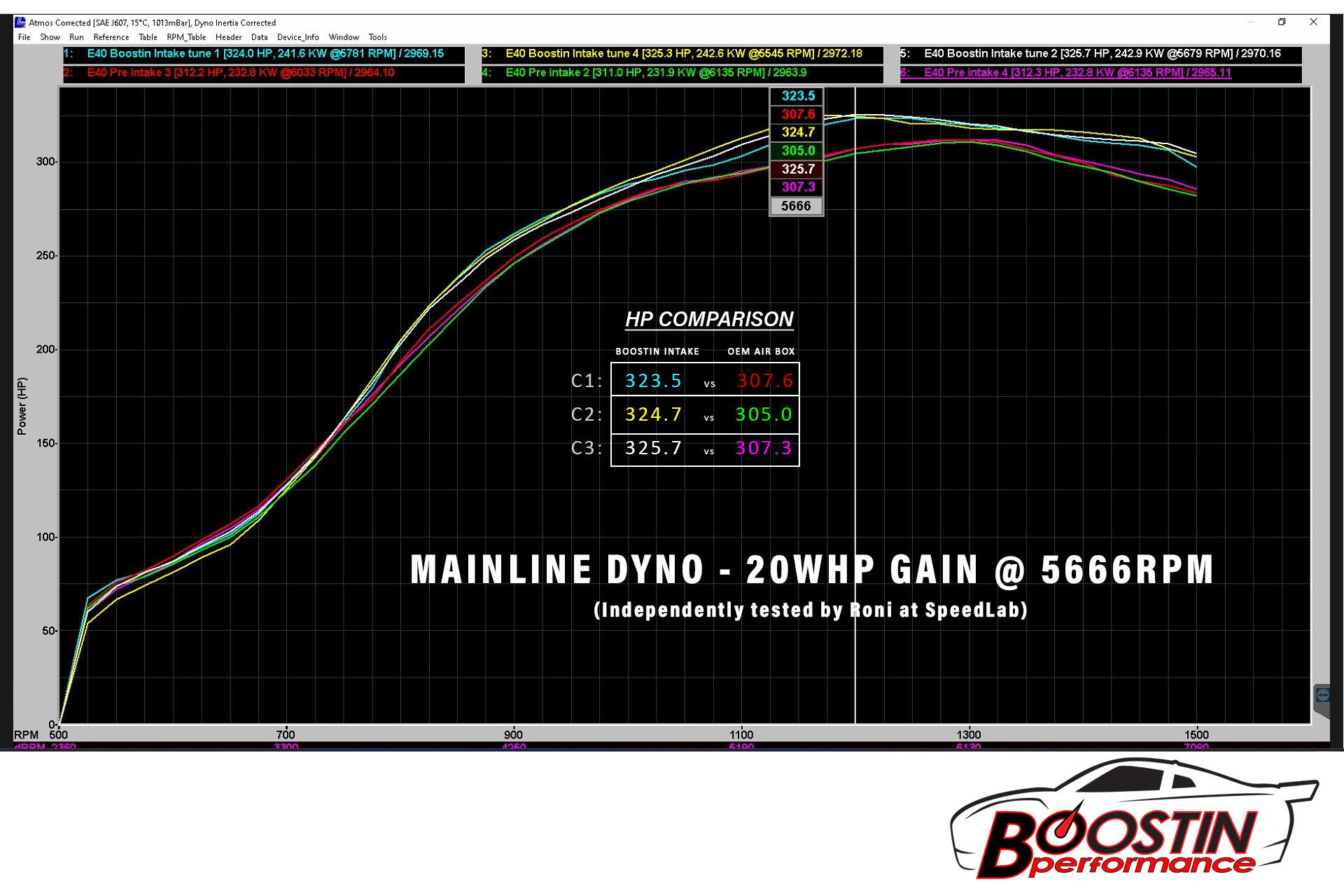 Boostin Performance GR Corolla Intake- Mainline Dyno Sample