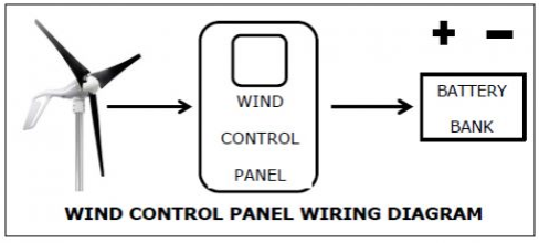 Digital Wind Control Panel - 2-ARAC-D-10 - AIR 40/AIR Breeze - 24V w/ Enclosure 3