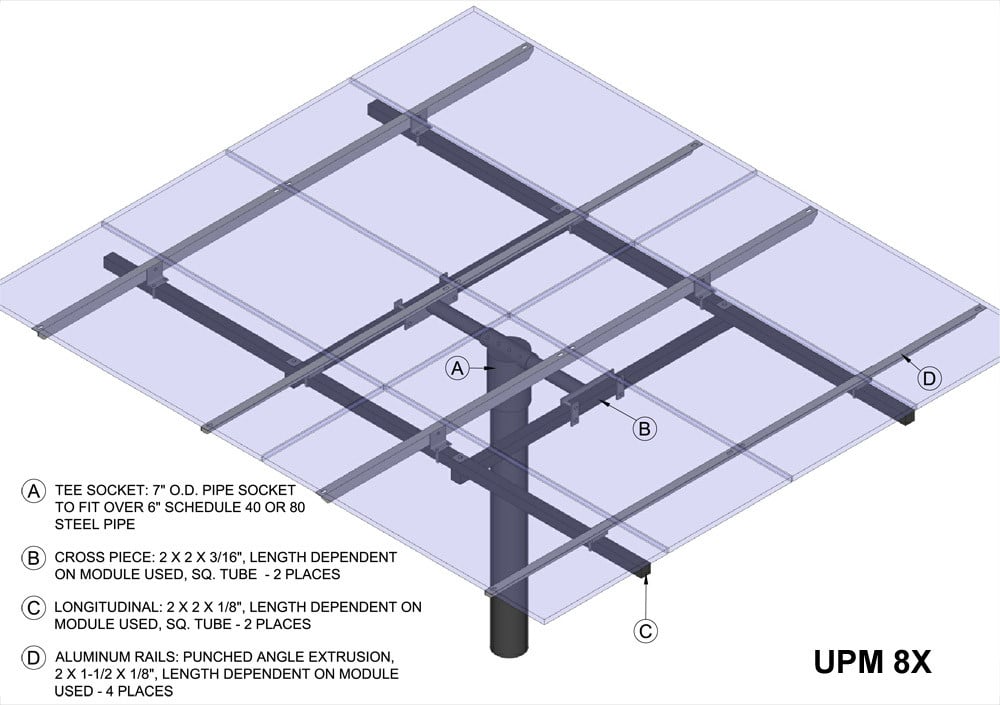 UPM 8X 1