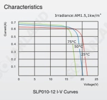 SLP010-12U Silver Poly 12 Volt 4