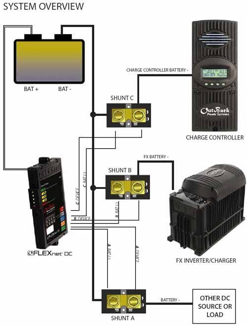 FLEXnet DC System Monitor 4