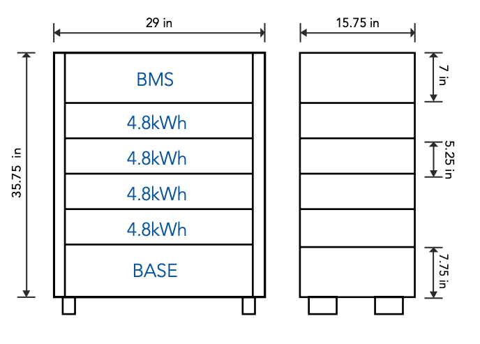 HomeGrid Energy Stack'd, BMS & Base Unit ONLY 4