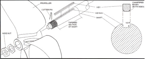 Inboard Propeller Installation Instructions