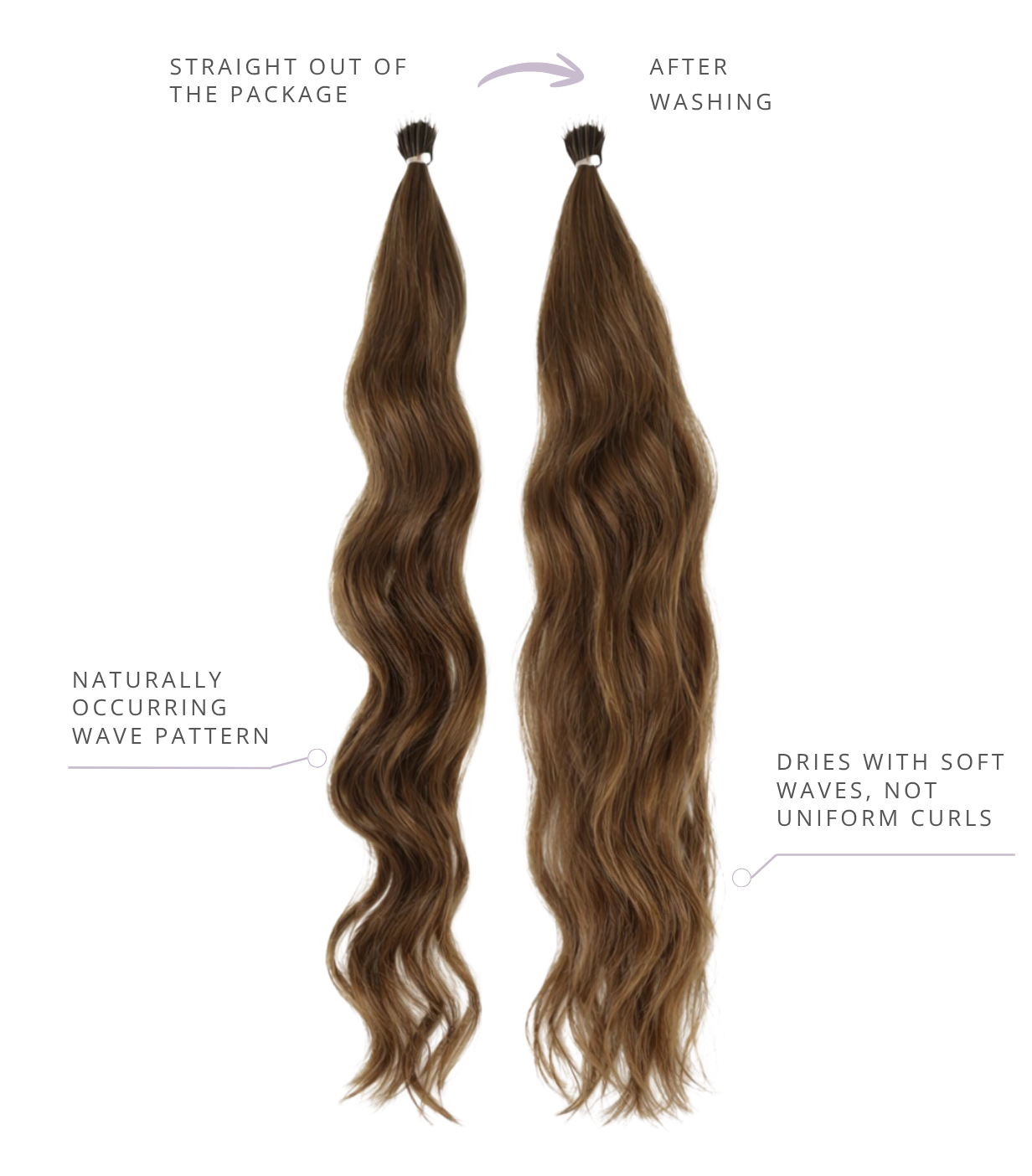 Wavy extensions