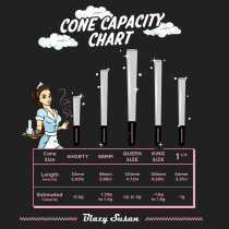 Blazy Susan - Ultra Thin Rice Paper Cones - 53mm Shorties - Jar of 50 (MSRP $19.99)