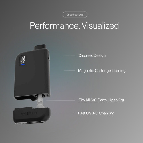 MYSTER MAGBOX MagSafe Concealed Carto Battery