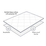 Waterproof Cot Mattress Protector [SAFBASUED08_COT]