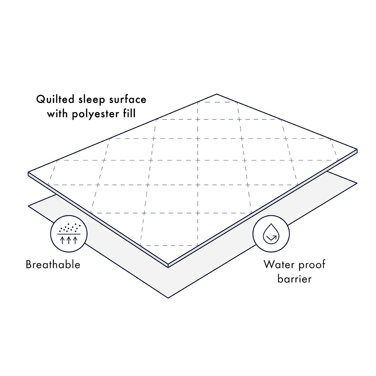 Waterproof Mattress Protector Pillow Talk