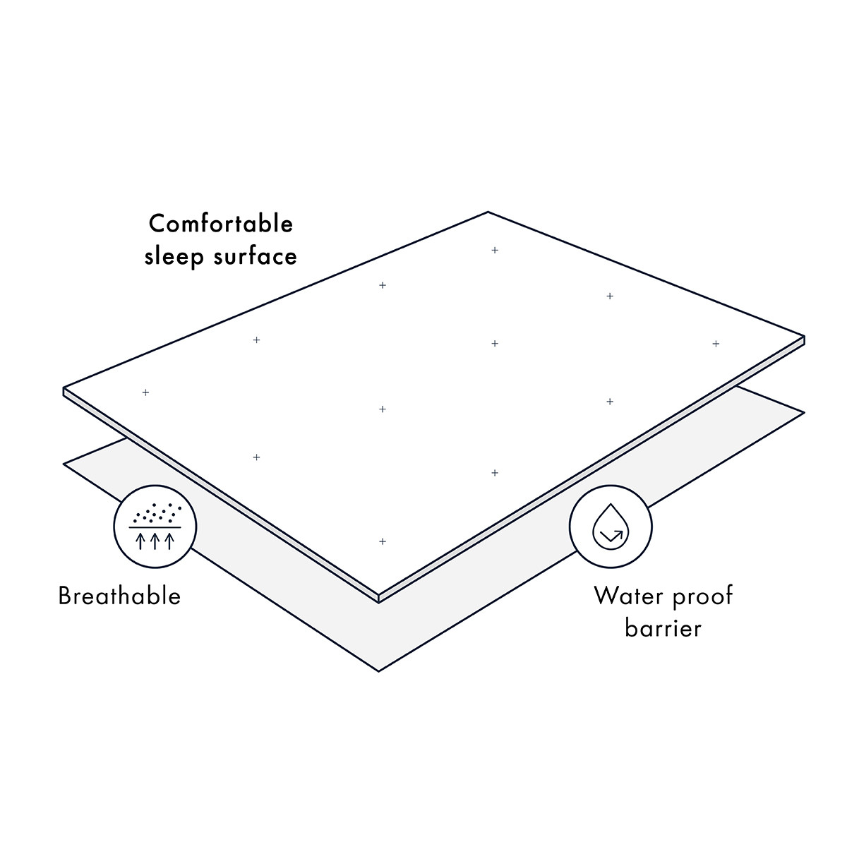 Eco Living Bamboo Waterproof Mattress Protector Pillow Talk