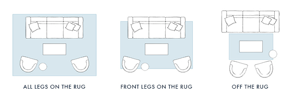 Layout of decorating a living room with a rug.