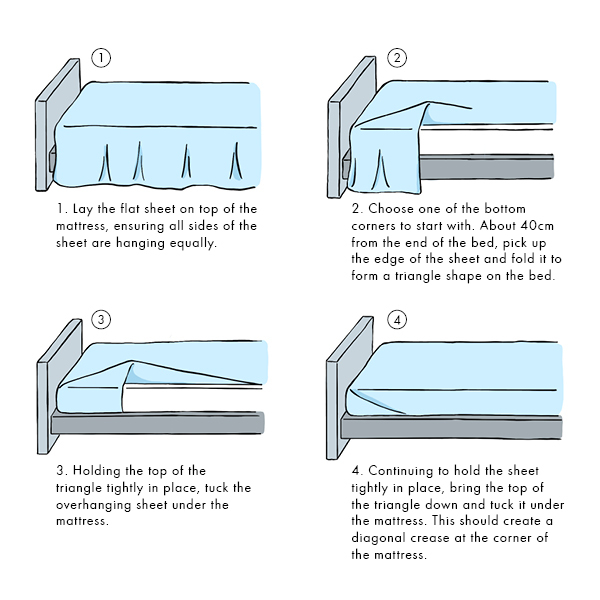 4 steps on how to fit a sheet hotel style. 