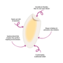 Blister Healers - Hydrocolloid Plasters - Infographic - by Foot Petals