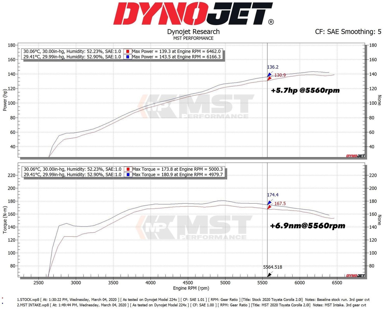 Mst Performance Induction Kit For 2 0l Toyota Corolla Mst Performance