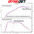 MST Performance Cold Air Intake Induction Kit System Toyota Supra A90 A91 BMW Z4