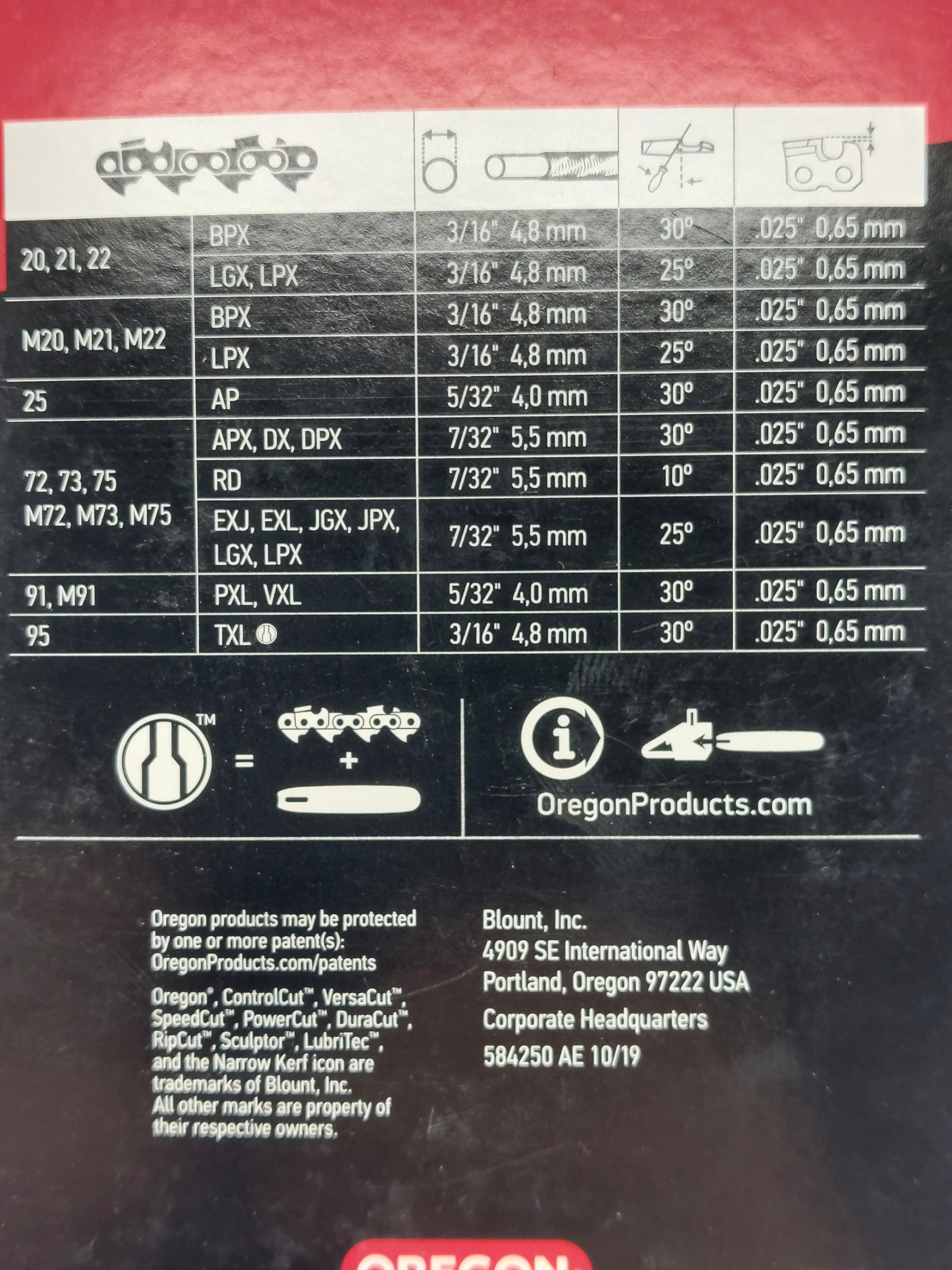 Husqvarna chainsaw spare parts