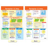 Math Bulletin Board Chart Set, Perimeter, Circumference, Area & Volume, Set of 5